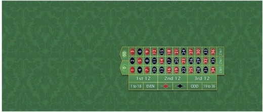 Roulette Table Layout Monaco Style