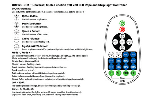 Outdoor Multi-Function Led Strip Light Controller - Dimmer/Fader/Flasher - Smd-5050 - 120 Volt