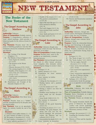 QuickStudy | Anthropology Laminated Study Guide