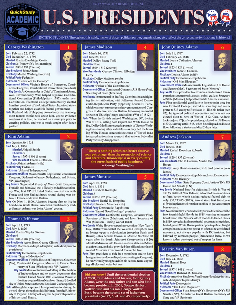 Quickstudy | U.S. Presidents Laminated Study Guide
