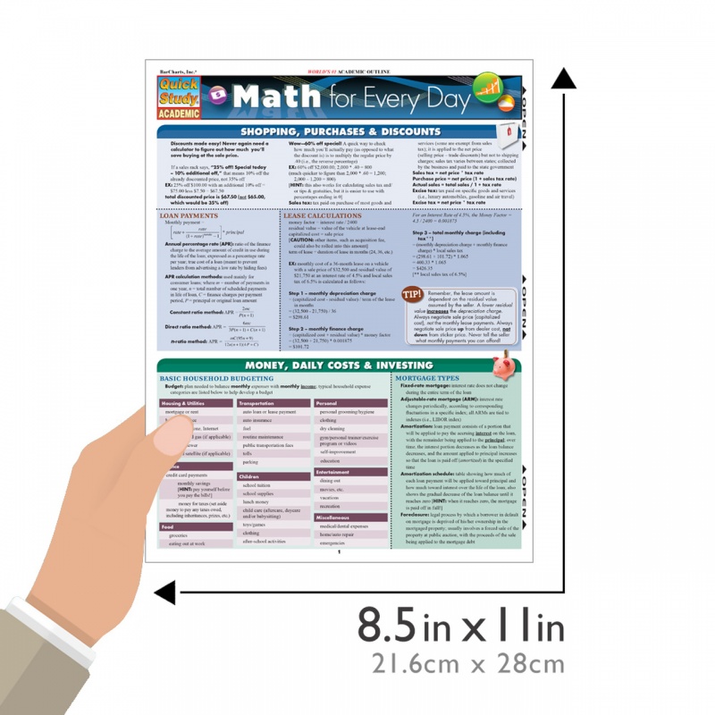 Quickstudy | Math For Every Day Laminated Study Guide