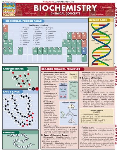 Quickstudy | Biochemistry Laminated Study Guide