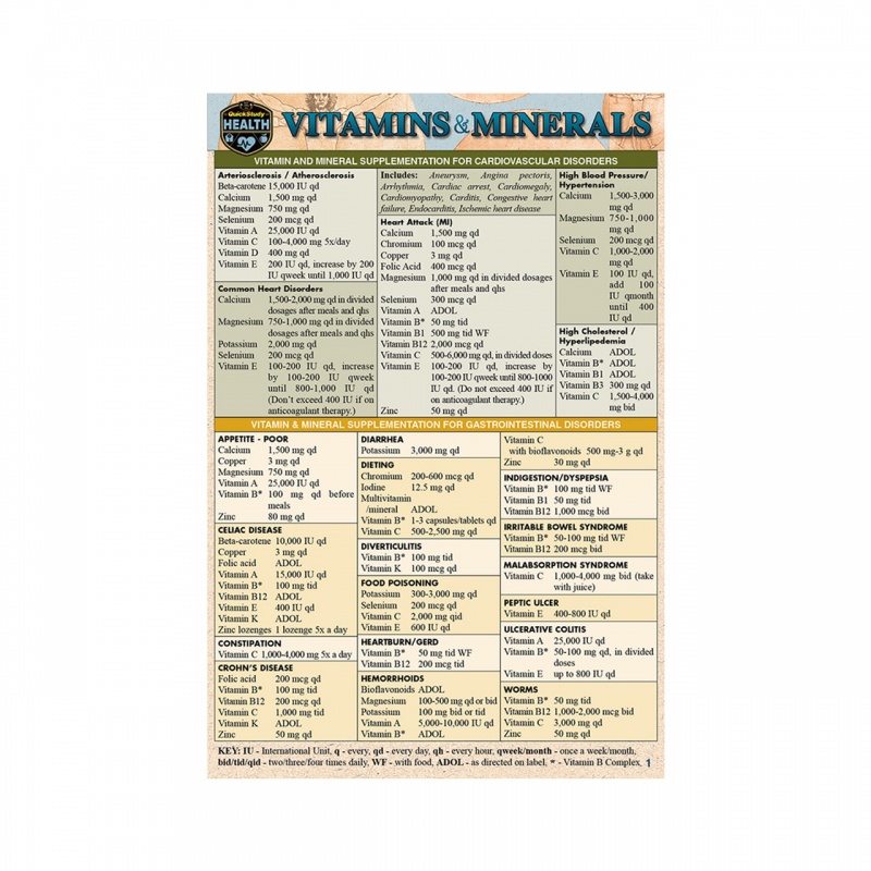 Quickstudy Vitamins & Minerals Laminated Pocket Guide