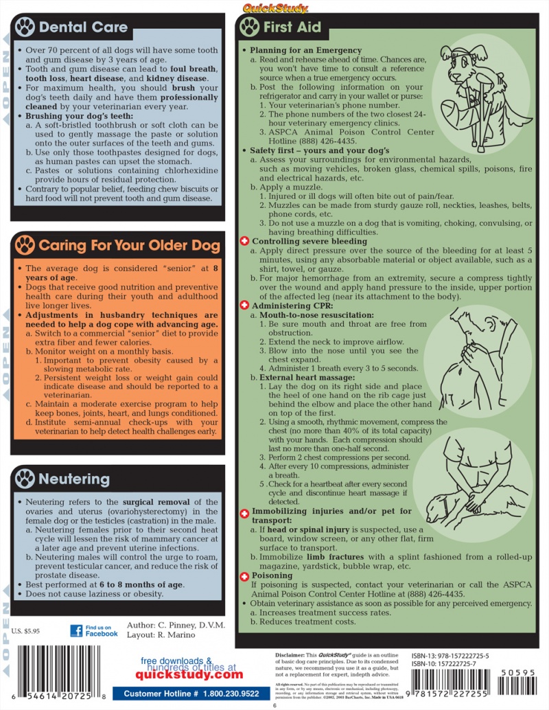 Quickstudy | Dog Care Laminated Reference Guide