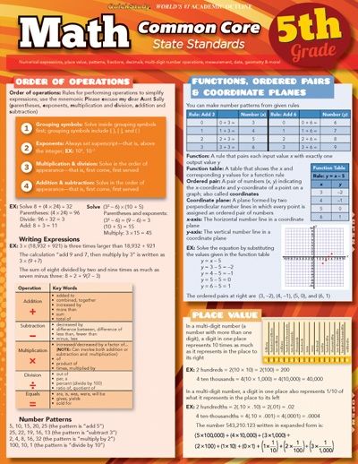 QuickStudy Math: Common Core 3rd Grade Laminated Study Guide