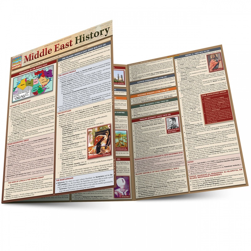 Quickstudy | Middle East History Laminated Study Guide