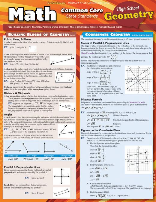 QuickStudy Math: Common Core 3rd Grade Laminated Study Guide