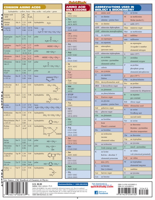 QuickStudy | Psychology Laminated Study Guide