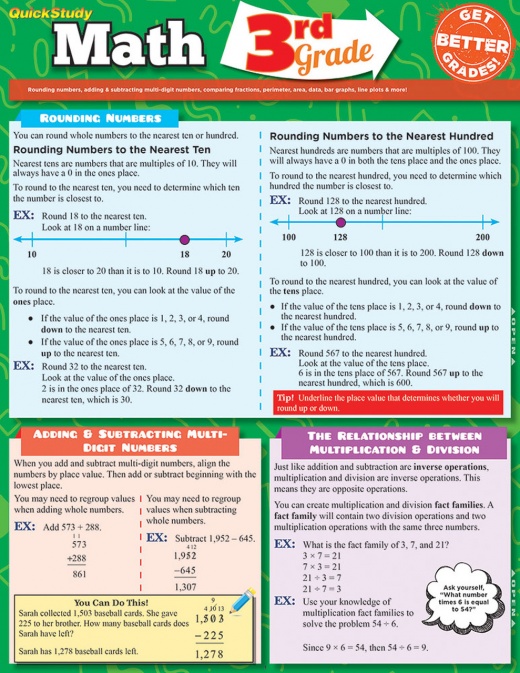 QuickStudy | SAT Tips: Math Laminated Study Guide