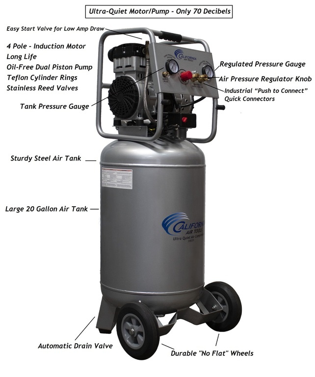 California Air Tools Ultra Quiet, Oil-Free and Powerful Portable 20020AD Air Compressor with Auto Drain