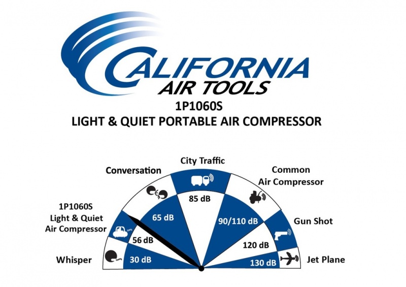 California Air Tools Light & Quiet 1P1060S Portable Air Compressor