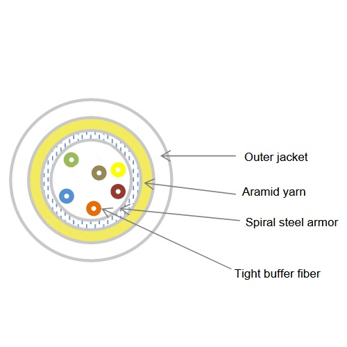 Armored Om3 Corning Optical Fiber