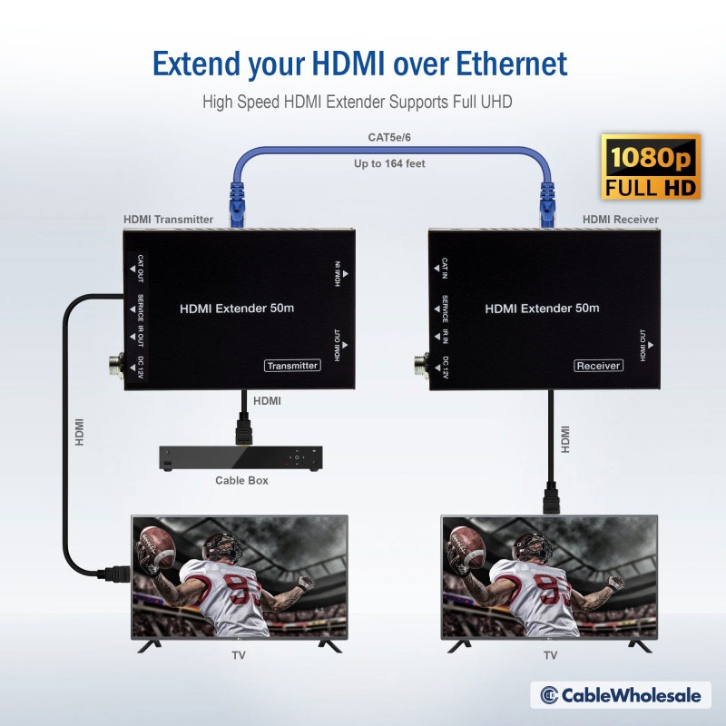 1080P Hdmi Extender Over Cat5e/6 With Loop Out And Dual Ir