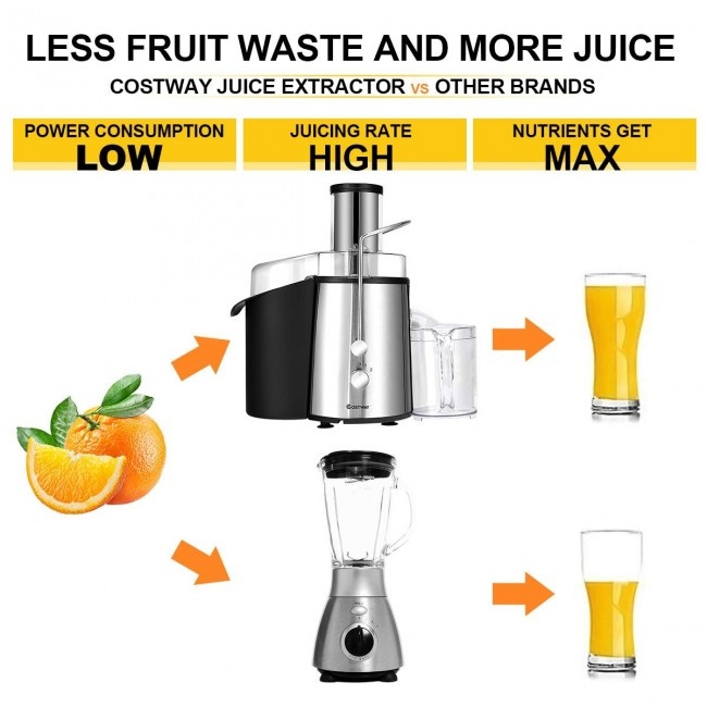 2 Speed Electric Wide Mouth Centrifugal Juice Extractor