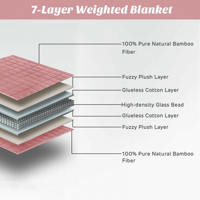 60 X 80 Inch Heavy Weighted Soft Breathable Blanket With Natural Bamboo Fabric