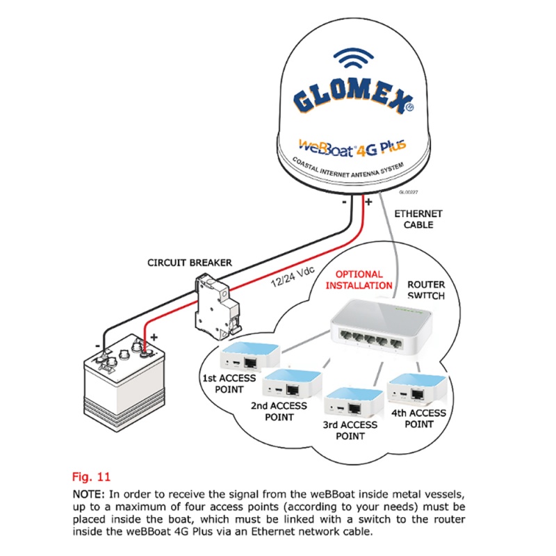 Glomex 5-Port 10/100Mbps Desktop Switch