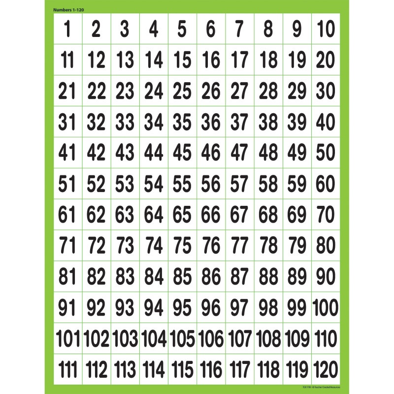 Numbers Chart 1 - 120