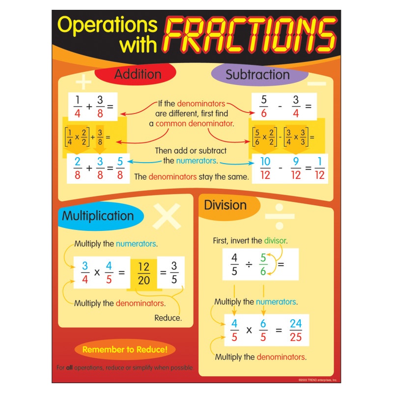 Chart Operations With Fractions