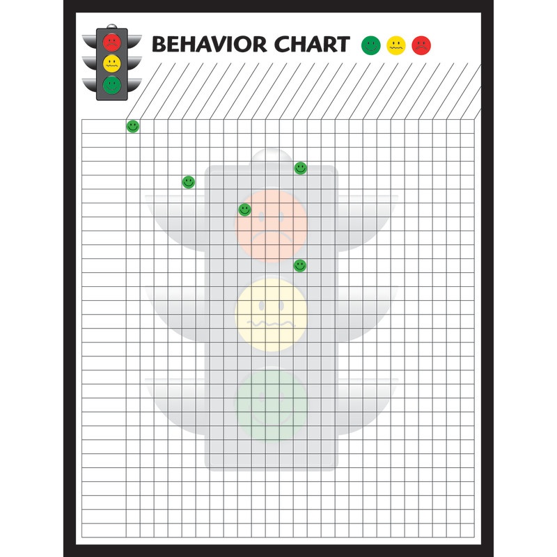 Behavior Charts Set Of 4
