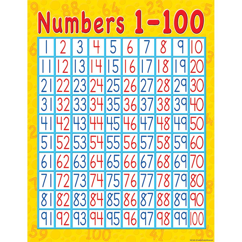 Numbers 1-100 Early Learning Chart