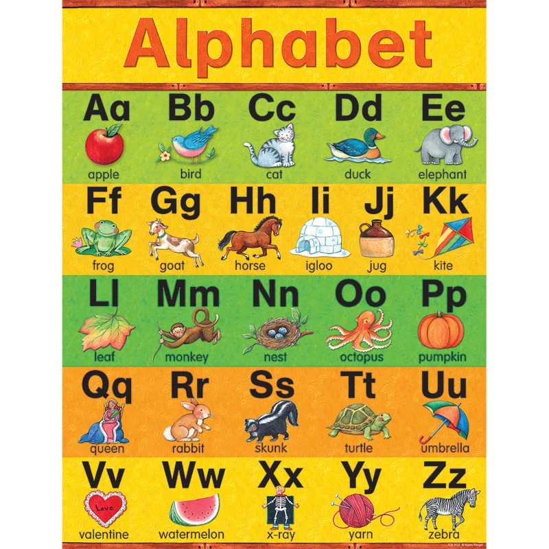 Sw Alphabet Early Learning Chart