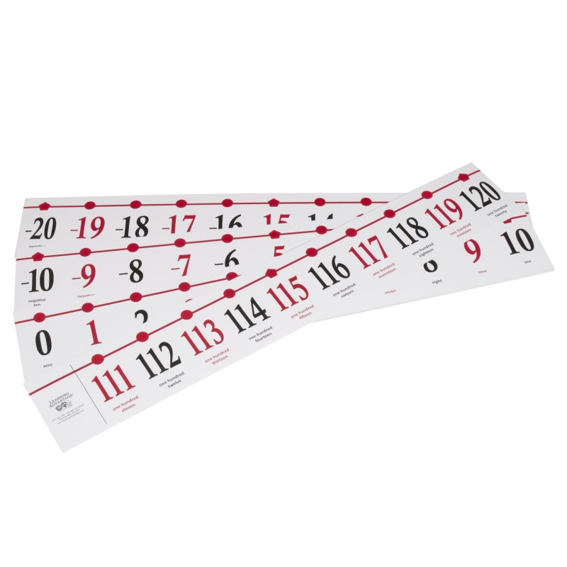 Classroom Number Line -20 To 120 With Words