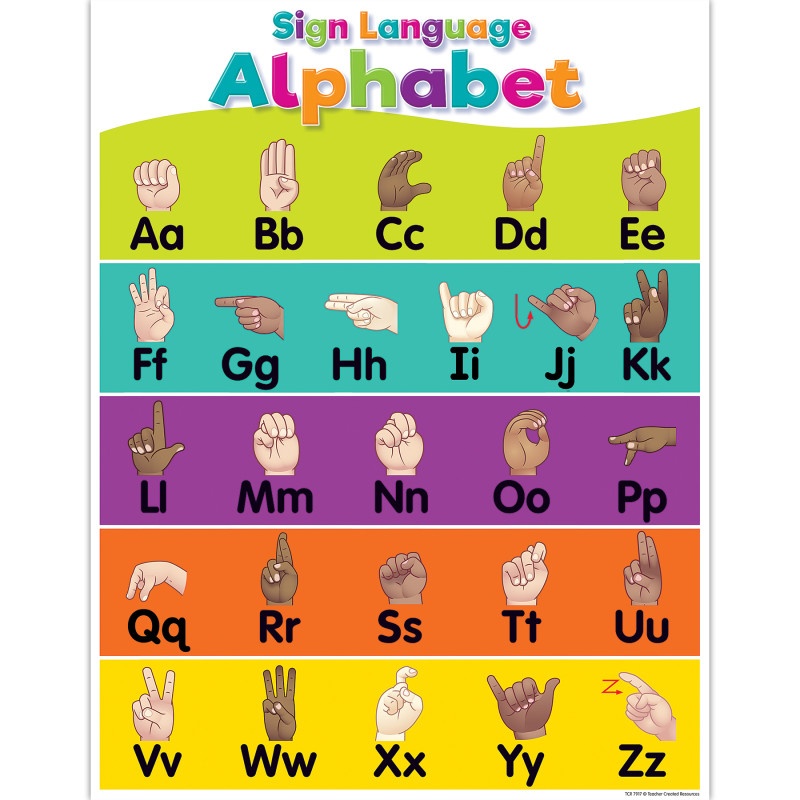 Sign Language Alphabet Chart Colorful
