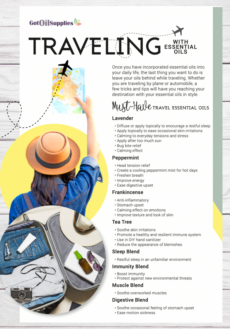 Traveling With Essential Oils Resource Card