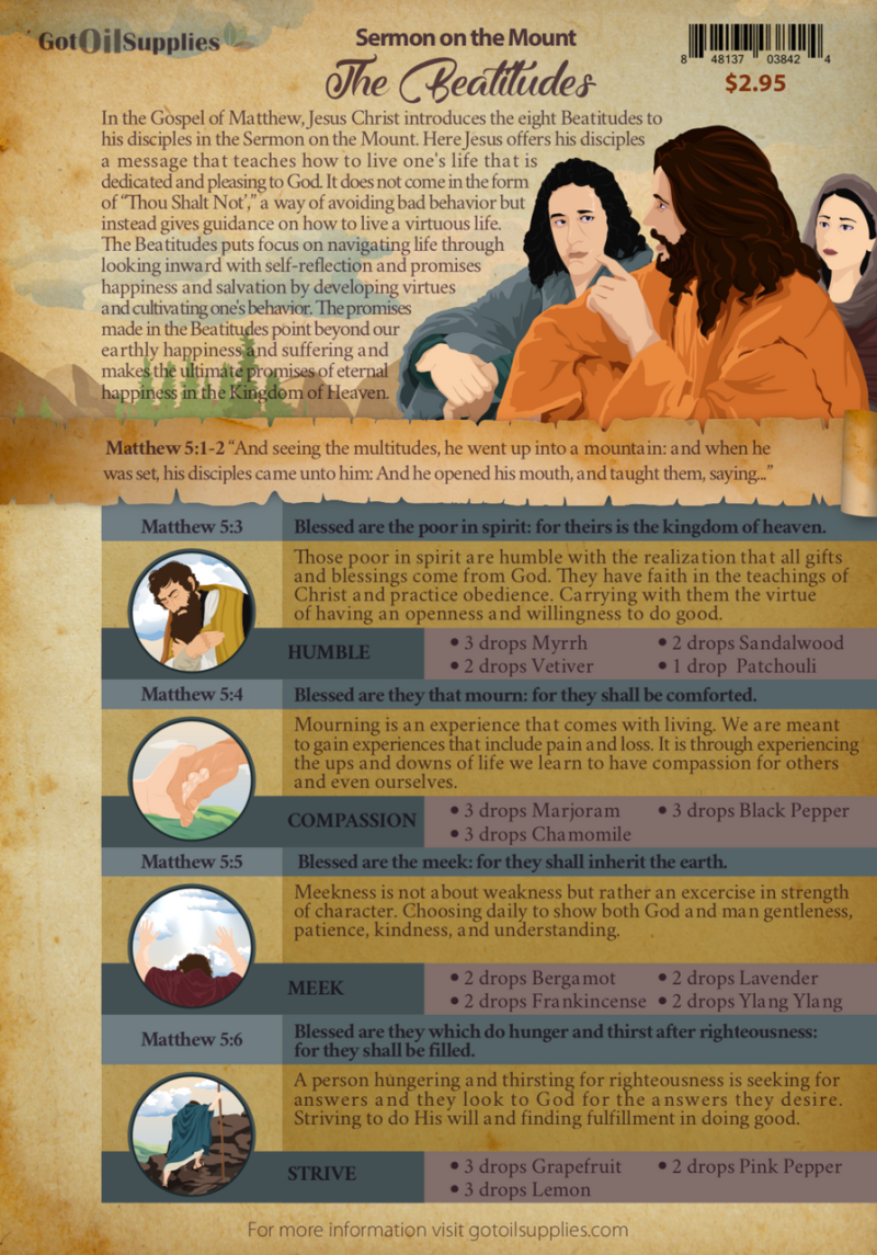 Sermon On The Mount | The Beatitudes Recipes (12 Sheets)