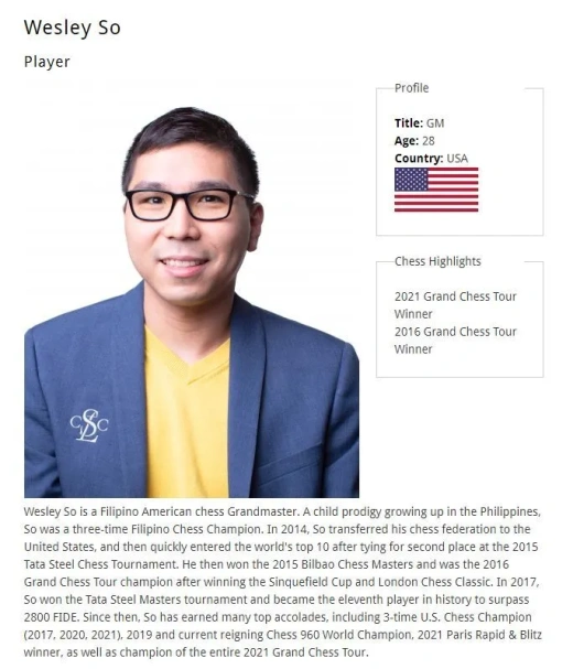 Wesley So player profile