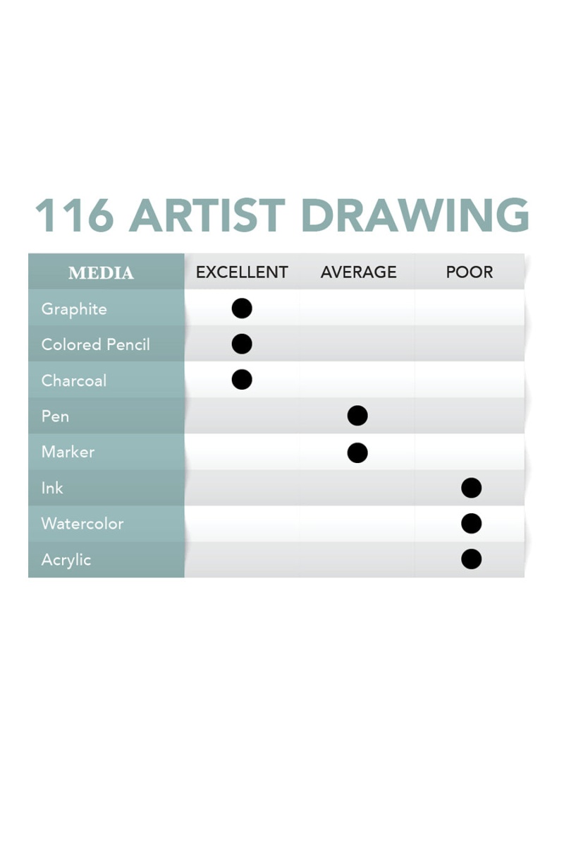 Silverpoint Drawing Kit