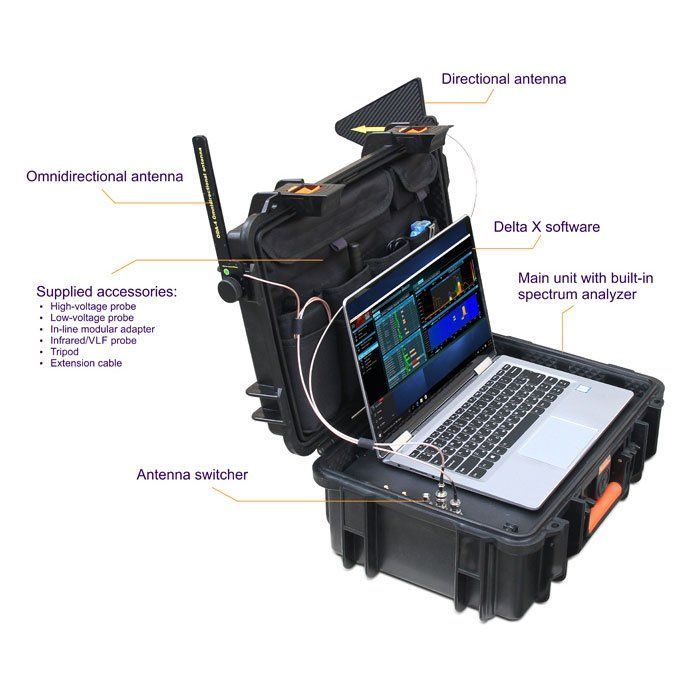 Delta X 2000/6 Real Time Spectrum Analyzer
