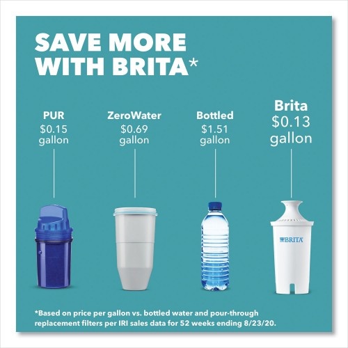 Brita Classic Water Filter Pitcher, 40 Oz, 5 Cups