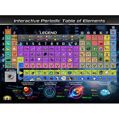 Popar Periodic Table Of Elements 4D Smart Mats & App -5 User License Per Smart Mat