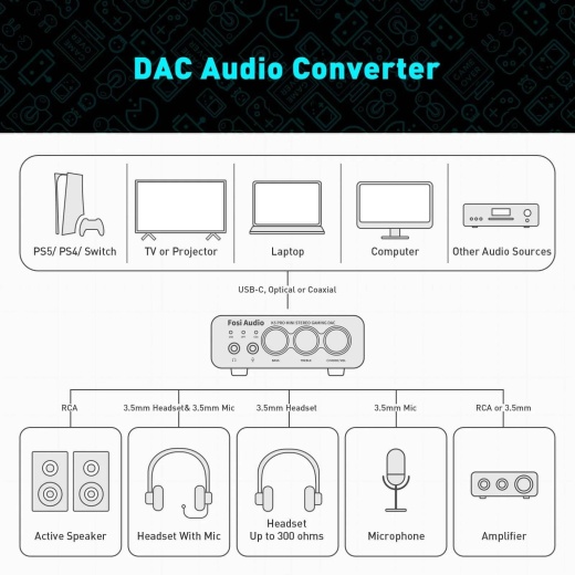 Fosi Audio K5 Pro Gaming Dac And Headphone Amplifier