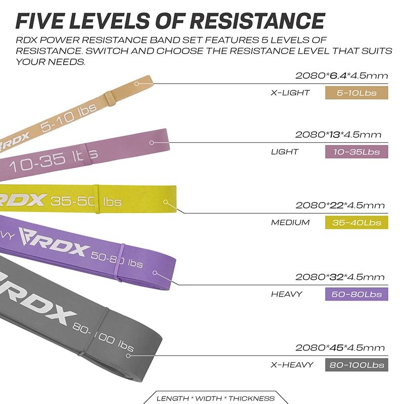 Rdx Mc 5-In-1 Pull Up Assist & Body Stretching Bands For Resistance Training