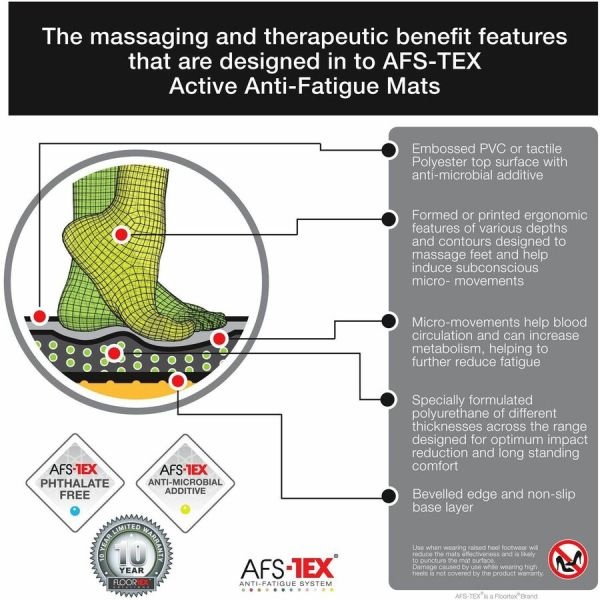 Floortex Afs-Tex 5000 Anti-Fatigue Mat, Bespoke, 26 X 36, Midnight Black