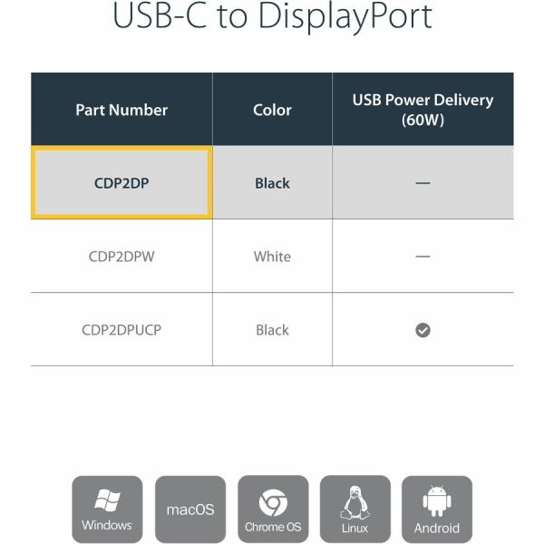 Usb C To Displayport Adapter 4K 60Hz - Usb Type-C To Dp 1.4 Monitor Video Converter (Dp Alt Mode) - Thunderbolt 3 Compatible