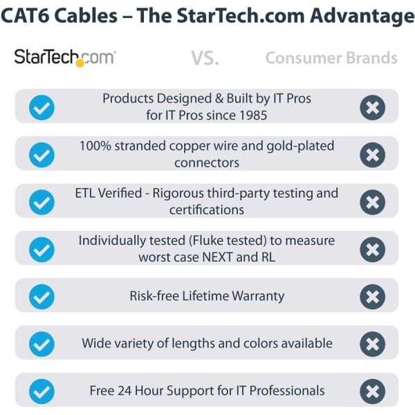 10Ft Cat6 Ethernet Cable - Black Snagless Gigabit - 100W Poe Utp 650Mhz Category 6 Patch Cord Ul Certified Wiring/Tia