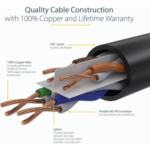 15Ft Cat6 Ethernet Cable - Blue Snagless Gigabit - 100W Poe Utp 650Mhz Category 6 Patch Cord Ul Certified Wiring/Tia